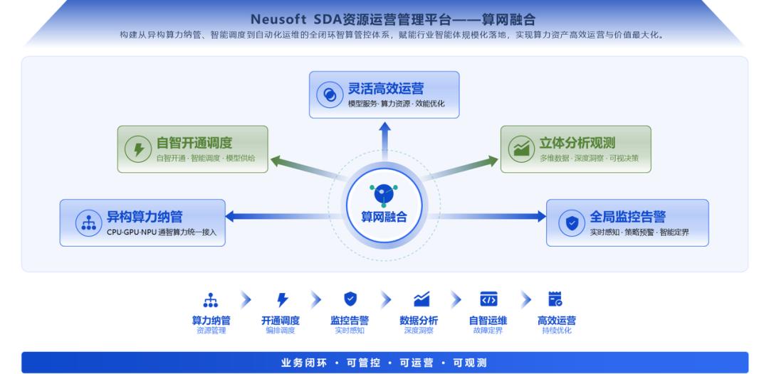 每一度电如何变成可计量的业务价值？东软Neusoft SDA给出答案插图2