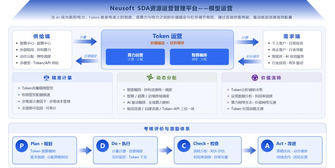 每一度电如何变成可计量的业务价值？东软Neusoft SDA给出答案插图3