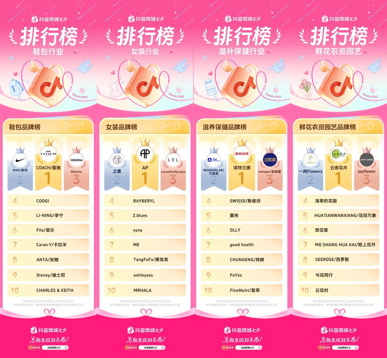 礼赠悦己双向爆发!抖音商城七夕好礼季高光行业榜单正式出炉!