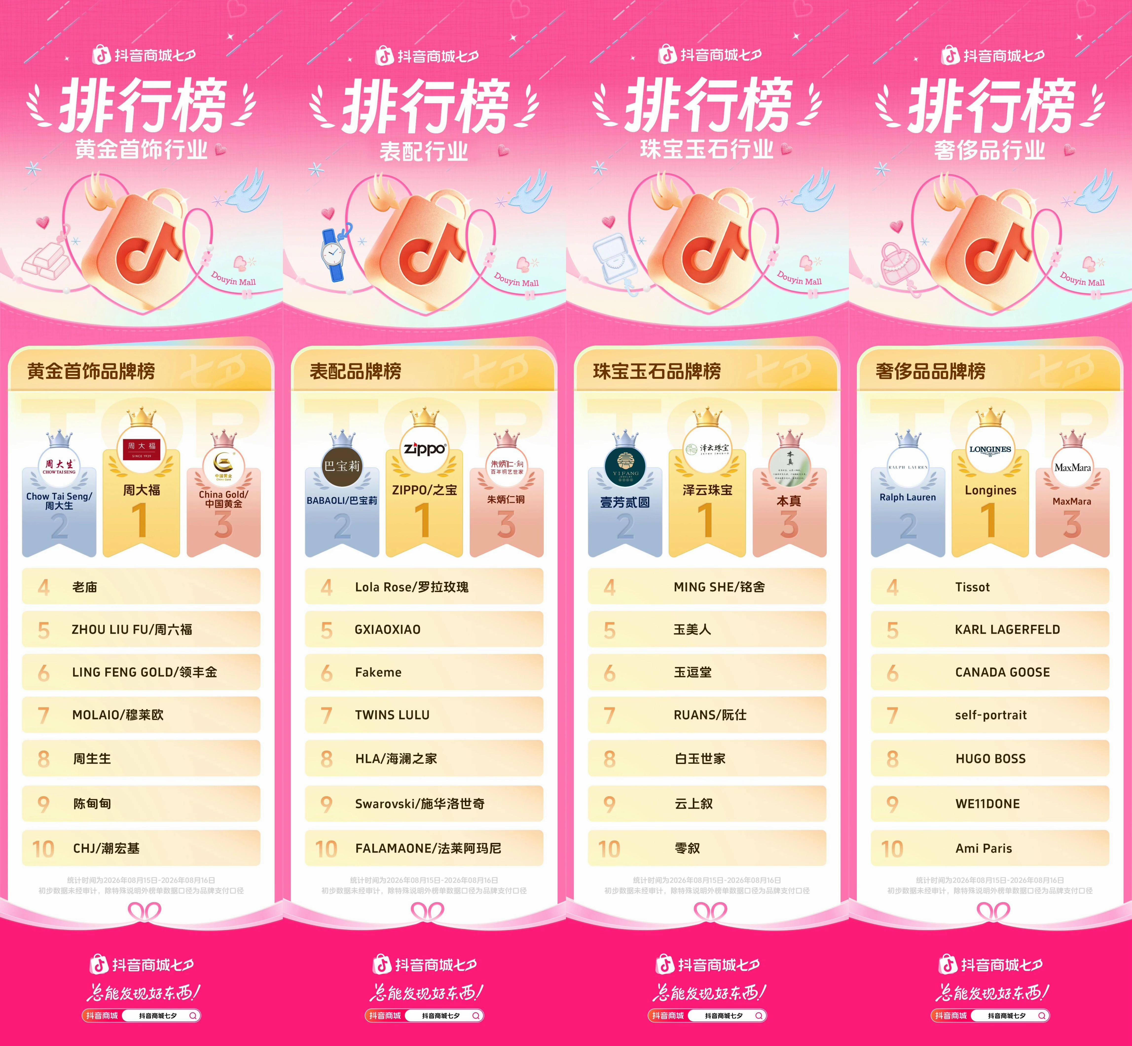 礼赠悦己双向爆发!抖音商城七夕好礼季高光行业榜单正式出炉!