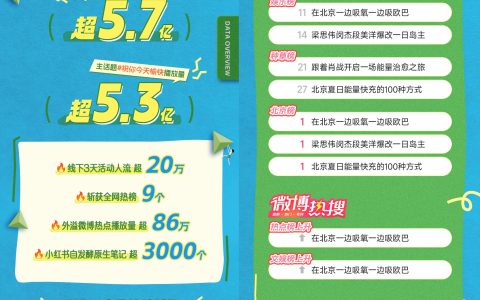 情绪消费时代，巨量引擎以「祝你今天愉快」IP探索疗愈营销新路径