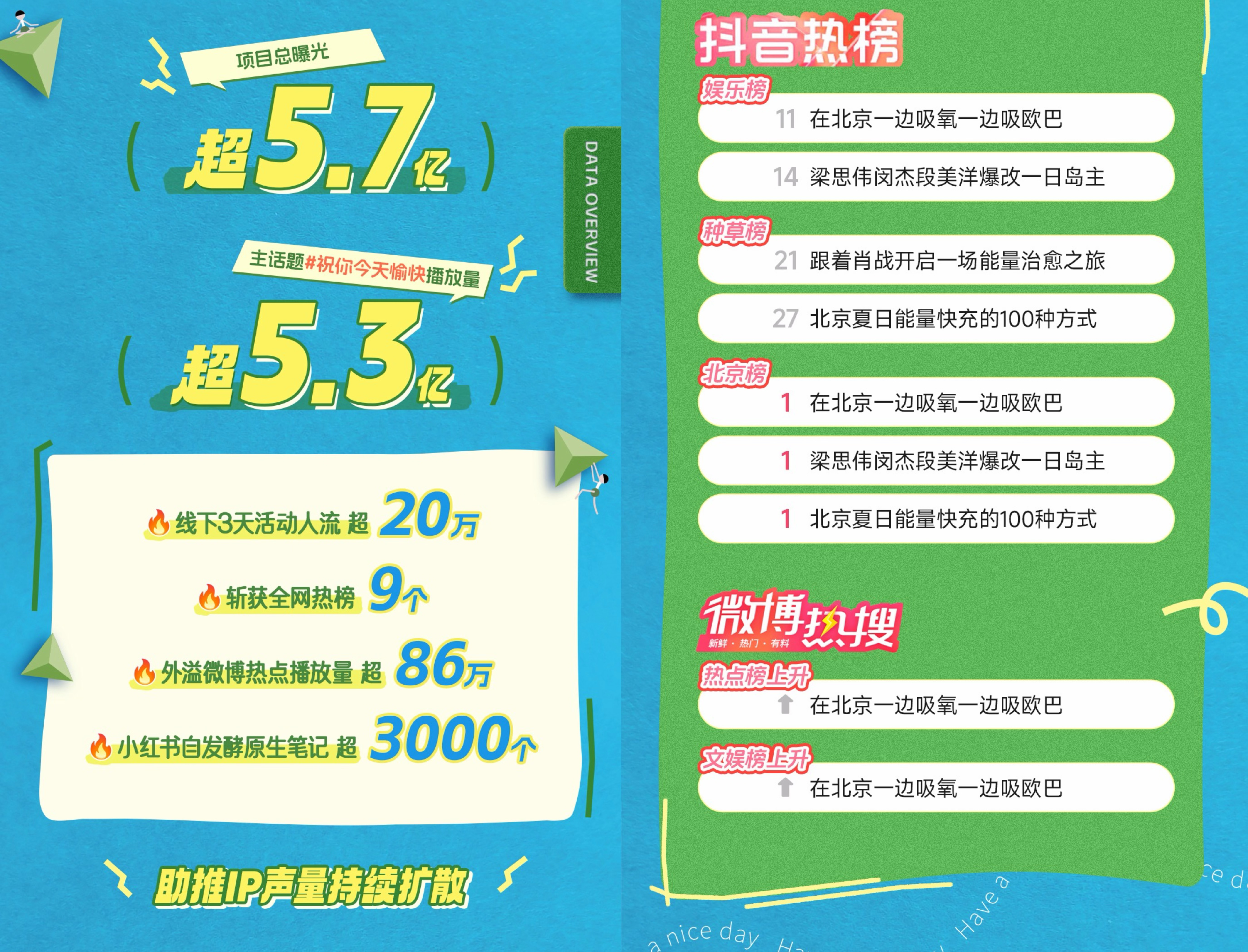 情绪消费时代，巨量引擎以「祝你今天愉快」IP探索疗愈营销新路径