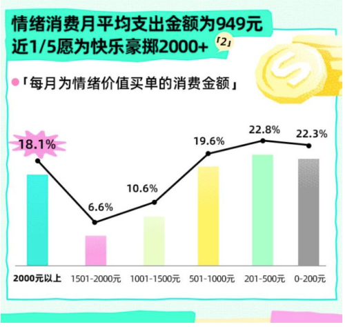 从“搭子”到即时组局，Soul用AI承接年轻人的即时社交需求