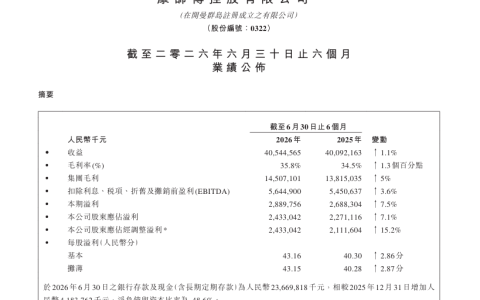 行业拐点已至，康师傅率先扛起突围大旗