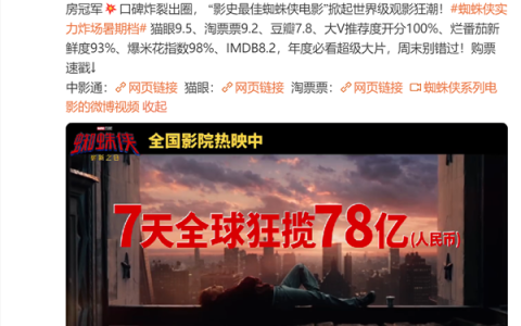 《蜘蛛侠：崭新之日》上映7天破78亿：登顶2026全球票房冠军
