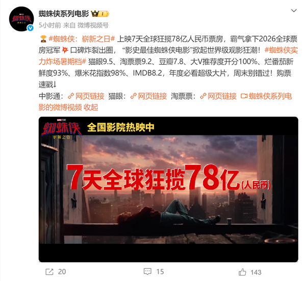 《蜘蛛侠：崭新之日》上映7天破78亿：登顶2026全球票房冠军插图