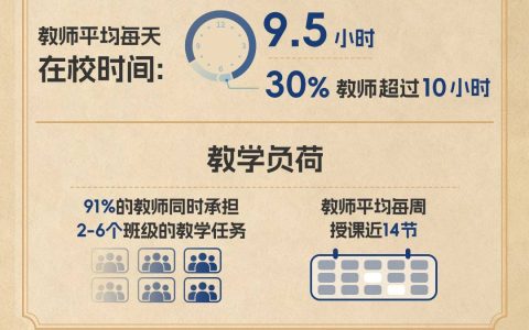 祝福之外，教师的“不快乐”等待公众看见——南方周末联合龙角散发布基础教育教师生活状态调研
