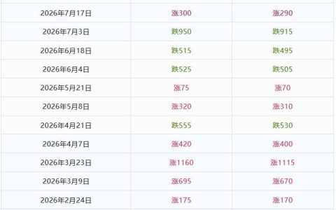 今天24时（8月28日）国内成品油价格将进行新一轮调整！