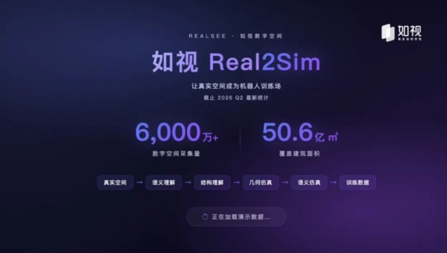 2026世界机器人大会启示: 基于6000万的实景数据,如视如何让机器人更聪明?