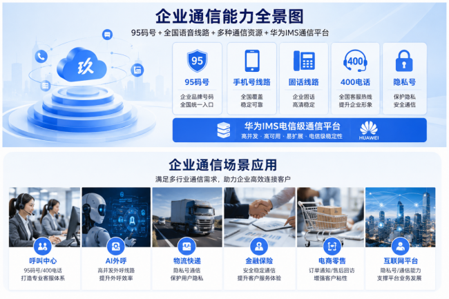 95码号怎么申请?企业外呼线路、隐私号、400电话及IMS通信平台详解