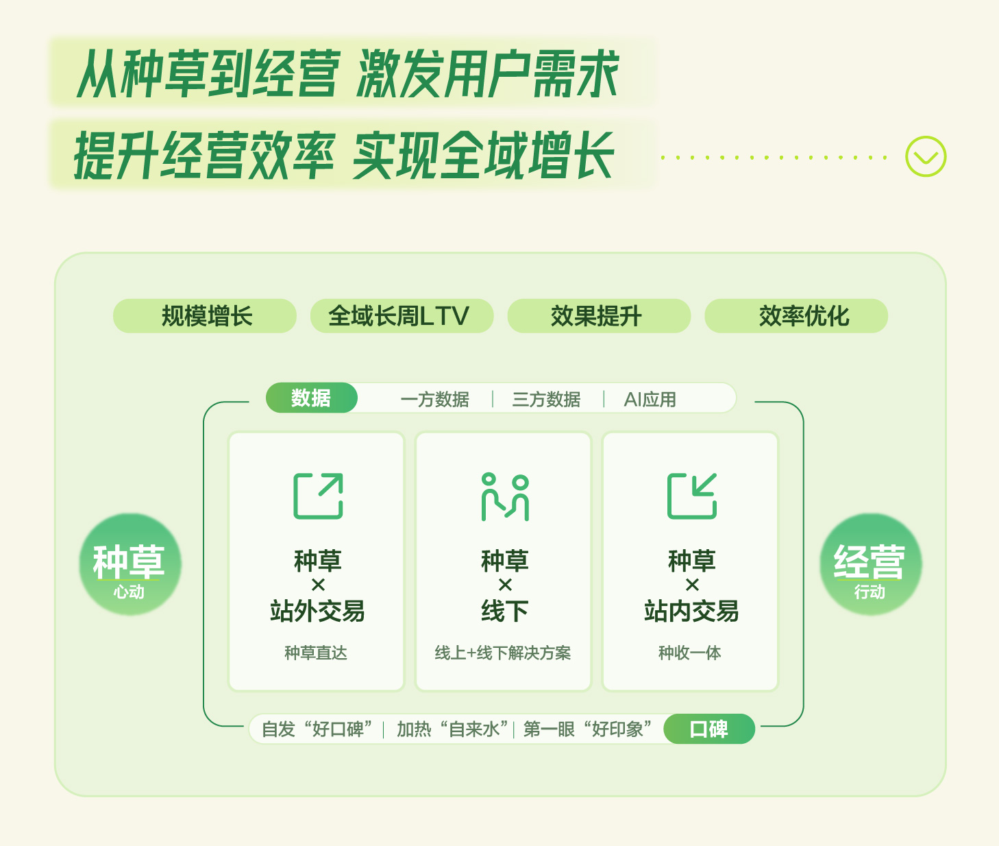 秋上新 | 2026小红书商业运动户外行业私享会插图21
