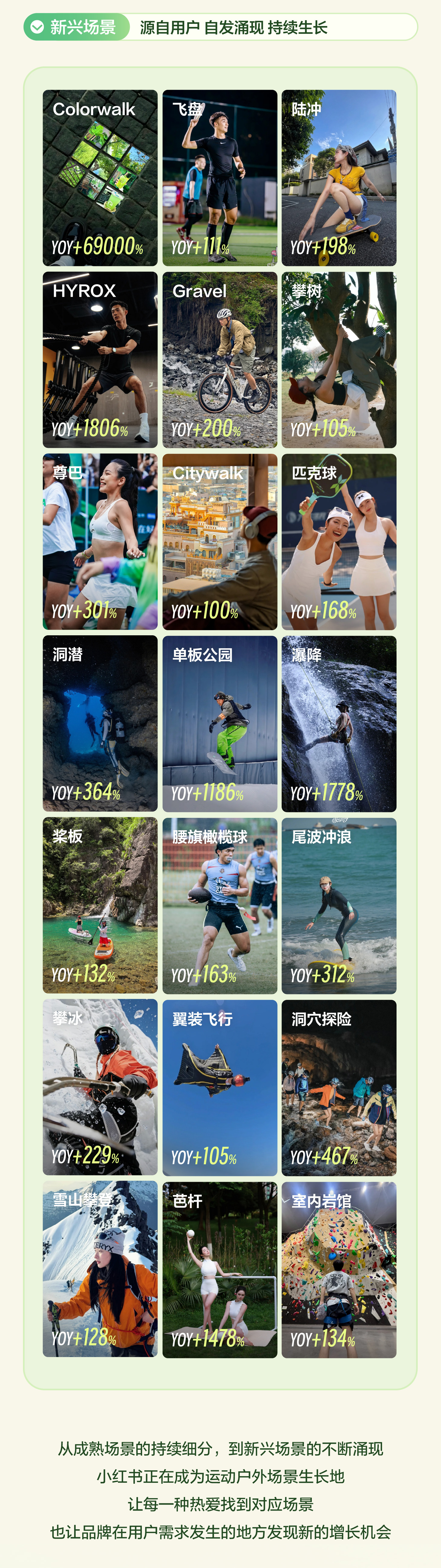 秋上新 | 2026小红书商业运动户外行业私享会插图7