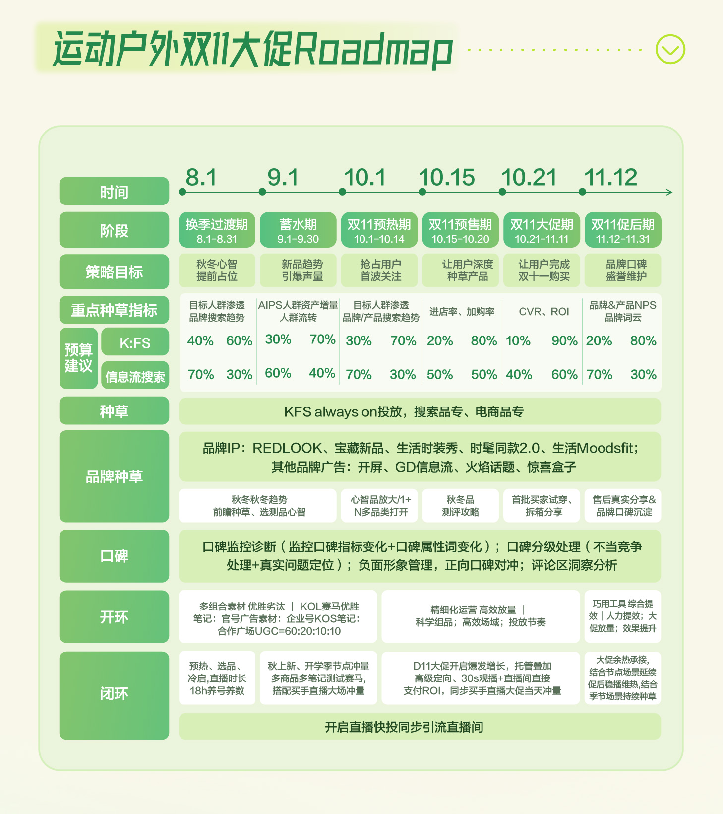 秋上新 | 2026小红书商业运动户外行业私享会插图23