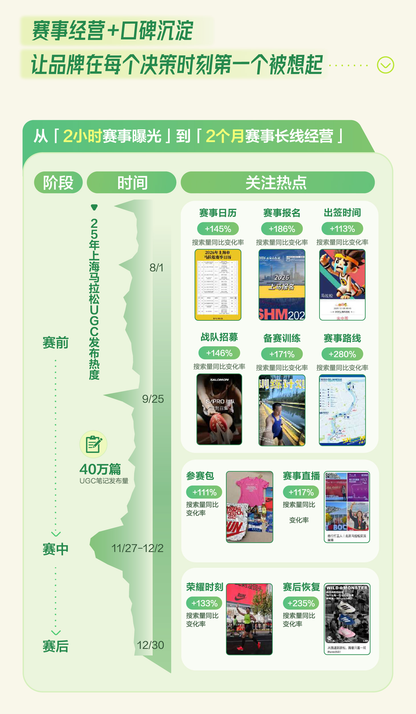 秋上新 | 2026小红书商业运动户外行业私享会插图22