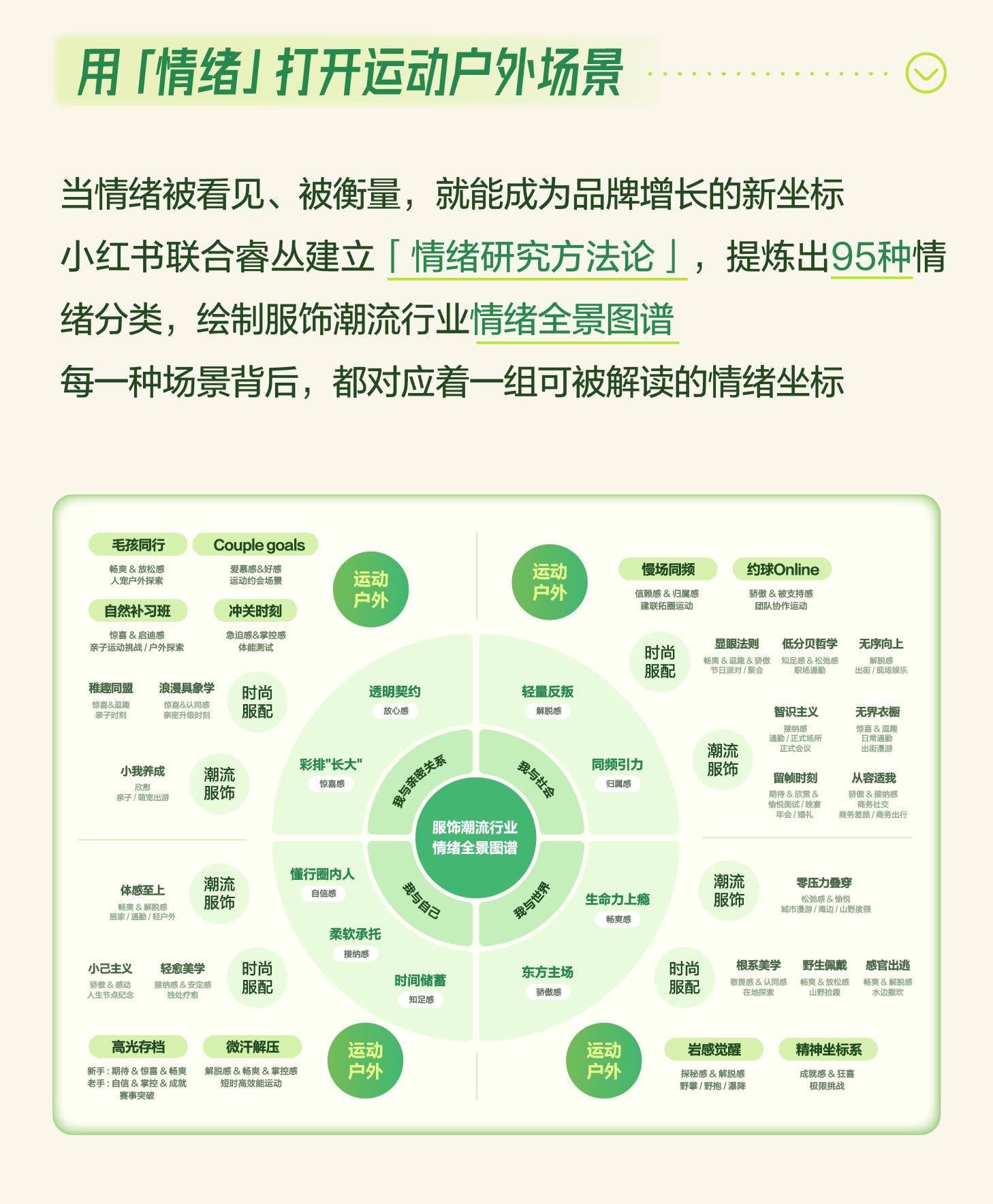 秋上新 | 2026小红书商业运动户外行业私享会插图10