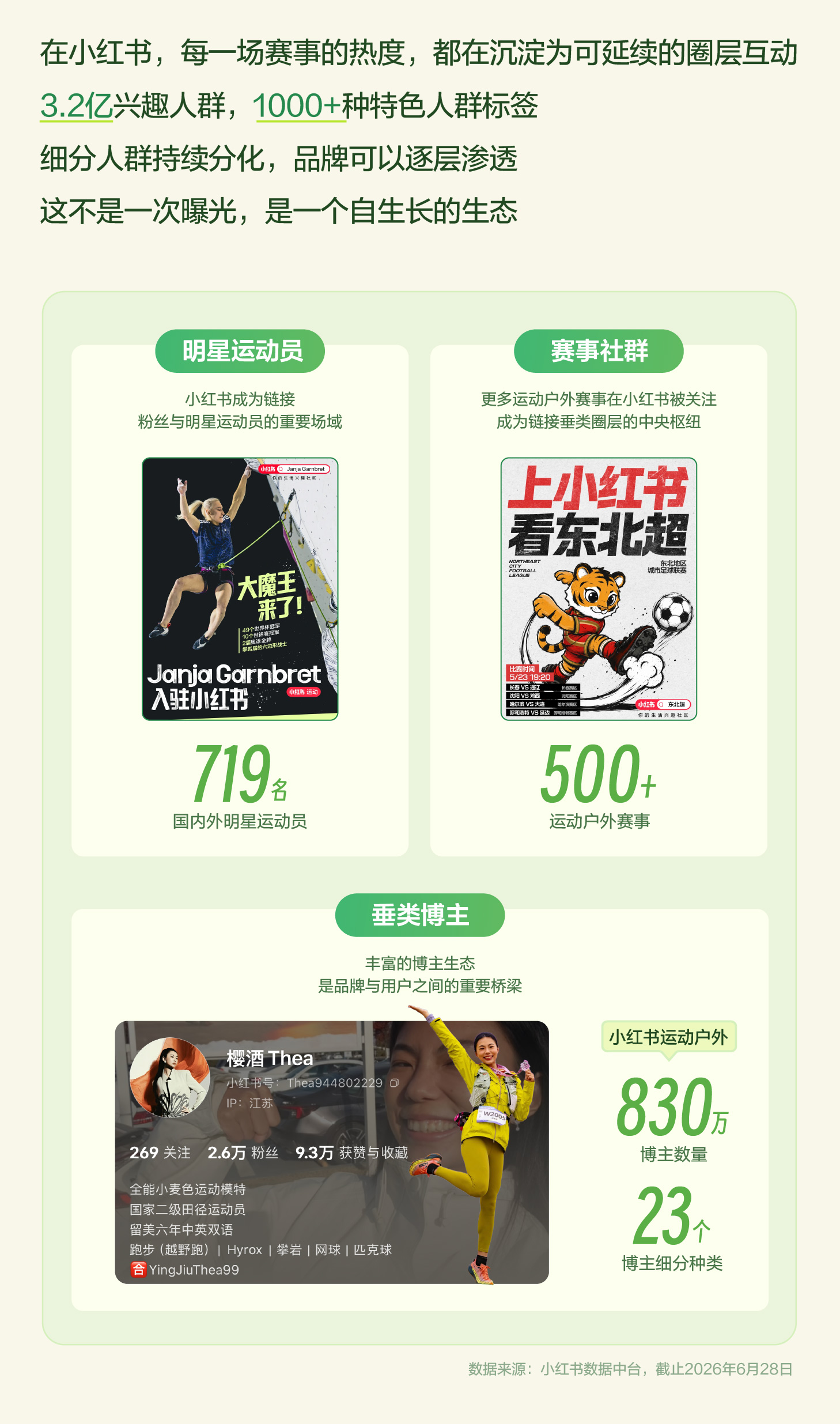 秋上新 | 2026小红书商业运动户外行业私享会插图2