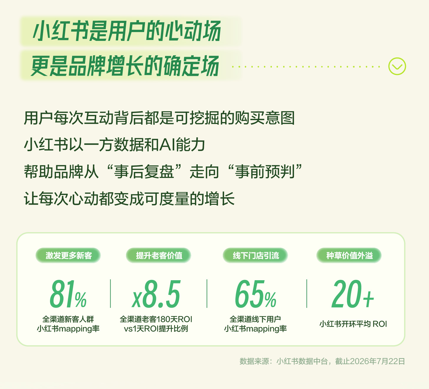 秋上新 | 2026小红书商业运动户外行业私享会插图3