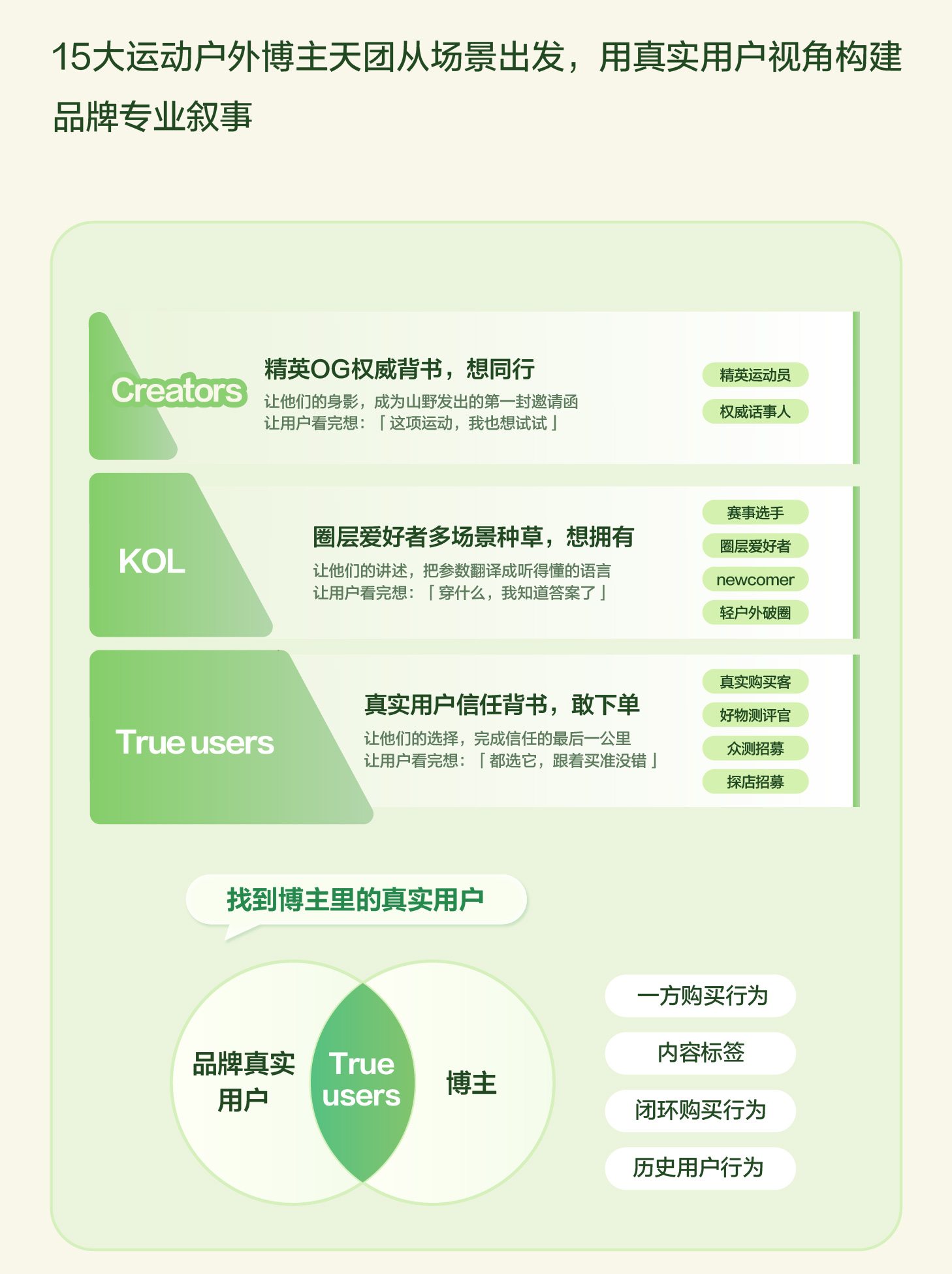 秋上新 | 2026小红书商业运动户外行业私享会插图18