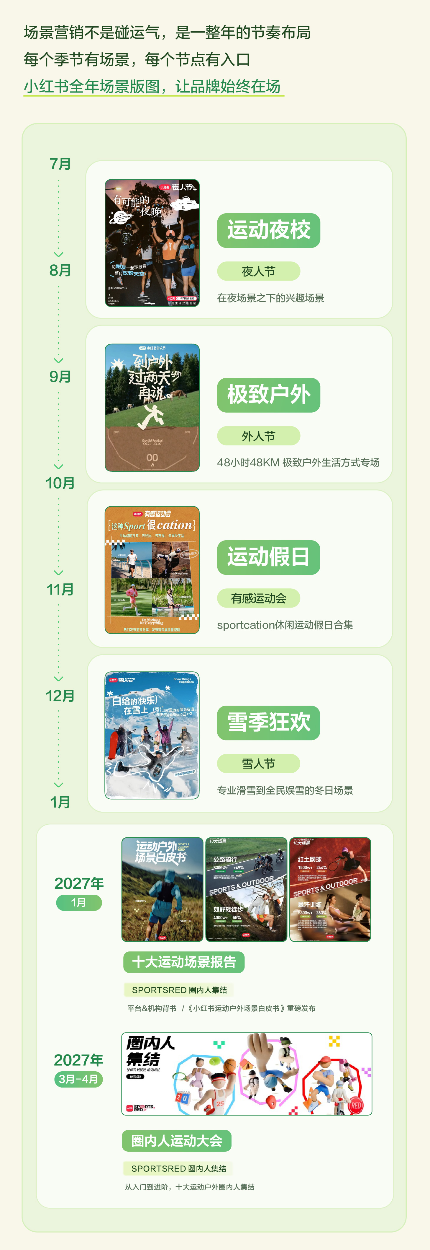 秋上新 | 2026小红书商业运动户外行业私享会插图26