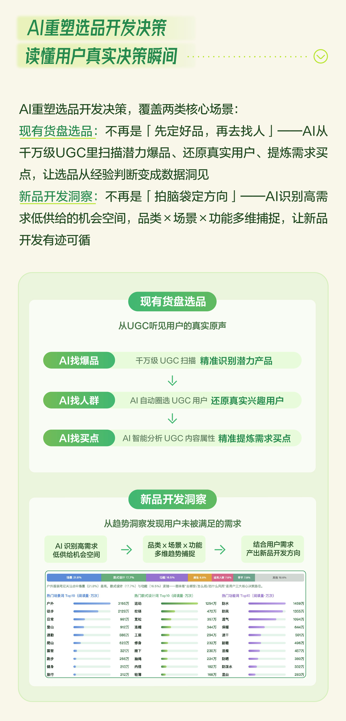 秋上新 | 2026小红书商业运动户外行业私享会插图15
