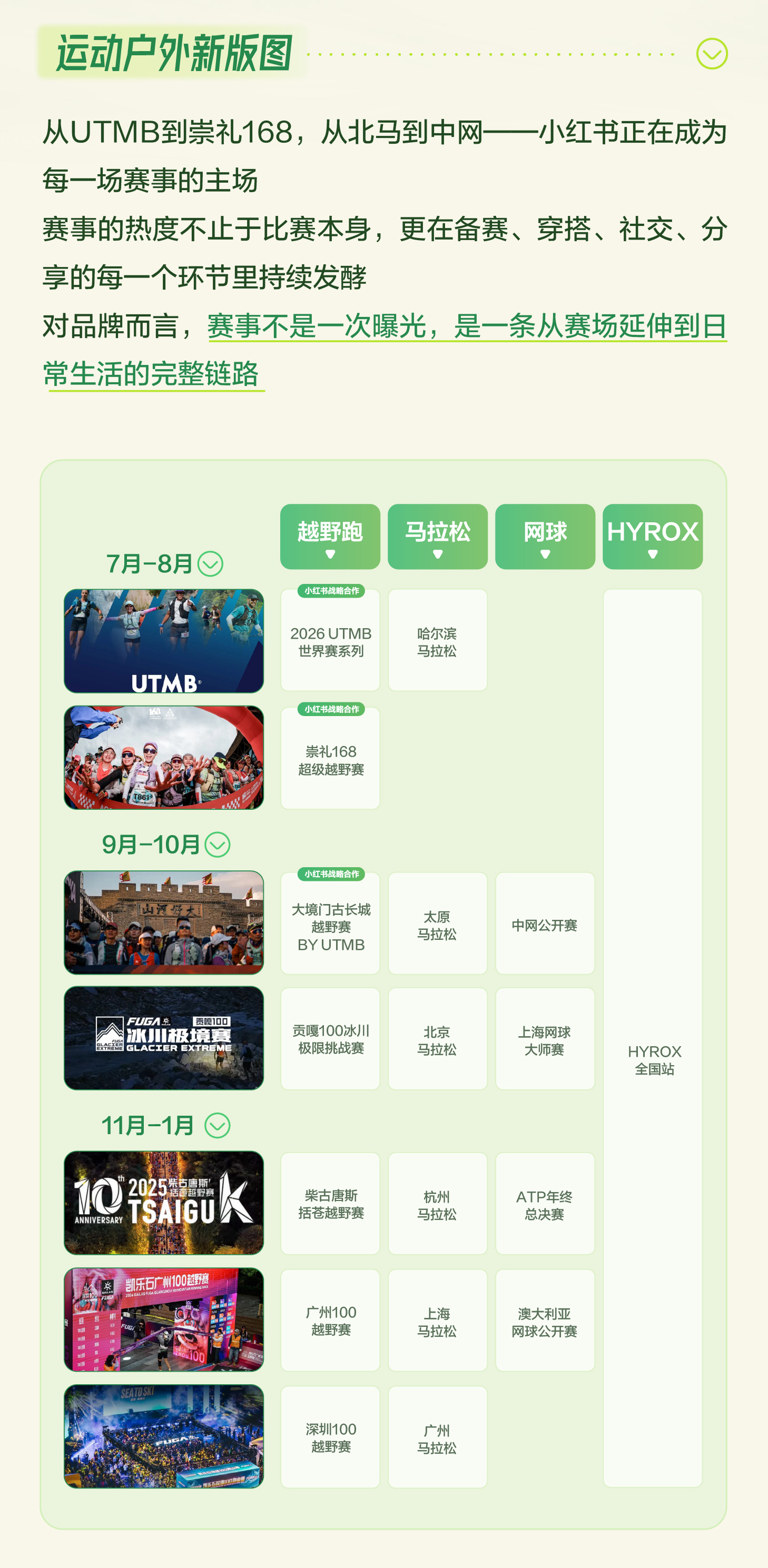 秋上新 | 2026小红书商业运动户外行业私享会插图25