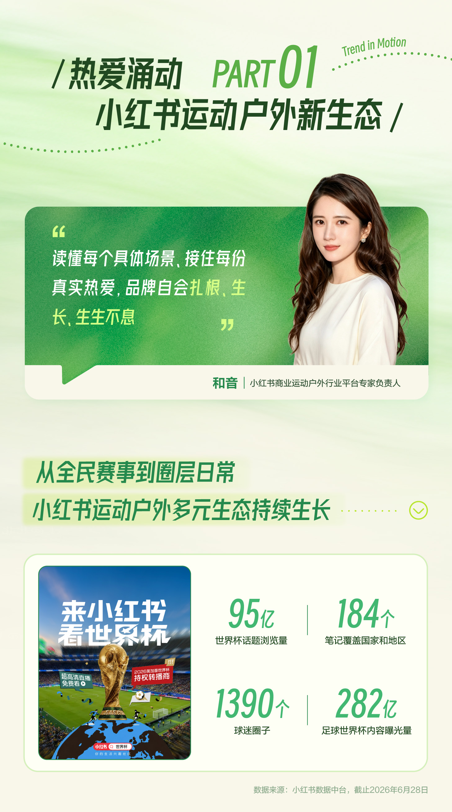 秋上新 | 2026小红书商业运动户外行业私享会插图1