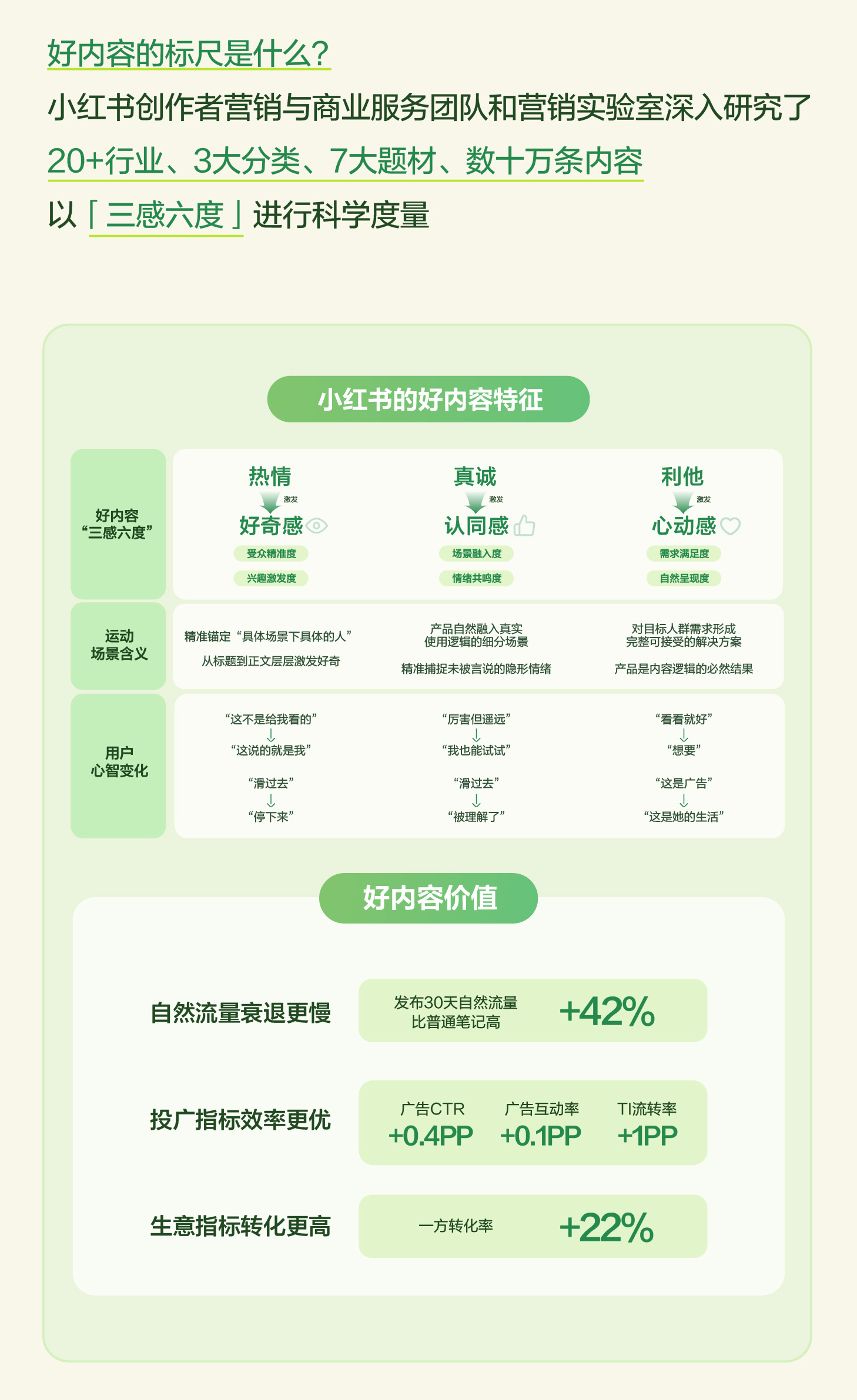 秋上新 | 2026小红书商业运动户外行业私享会插图20
