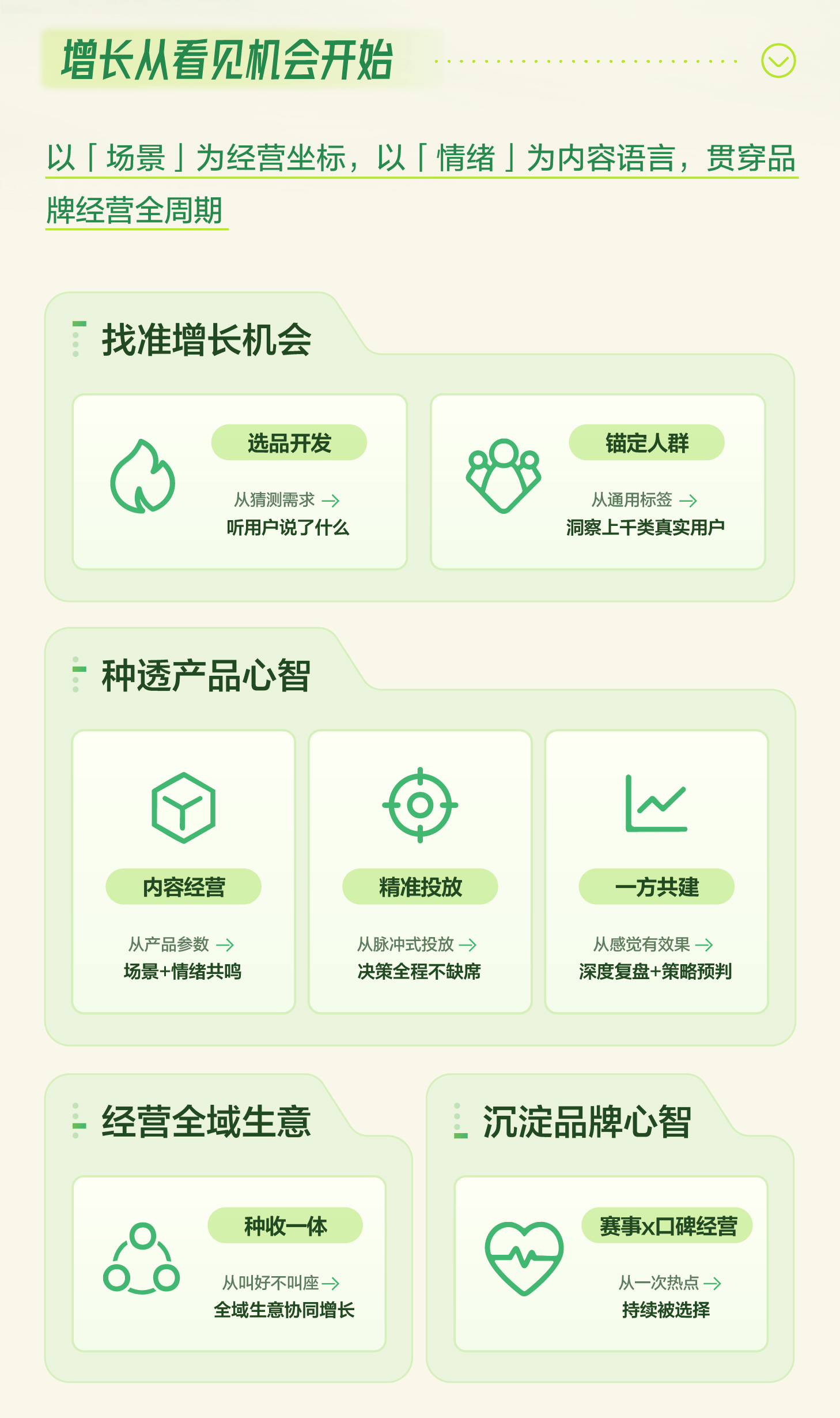 秋上新 | 2026小红书商业运动户外行业私享会插图14