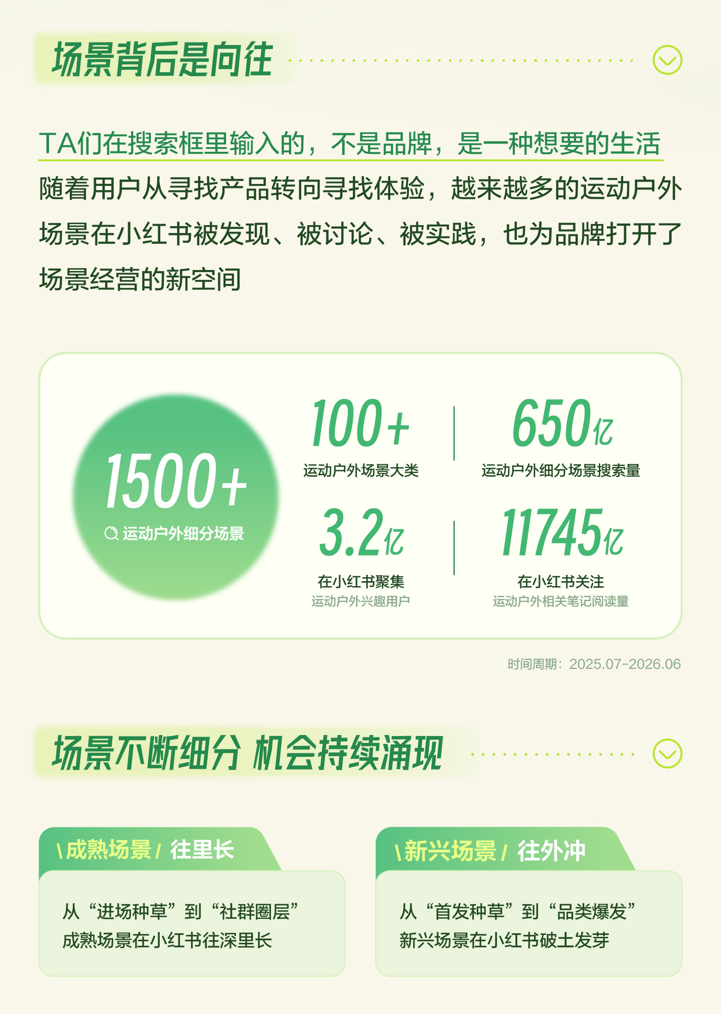 秋上新 | 2026小红书商业运动户外行业私享会插图5