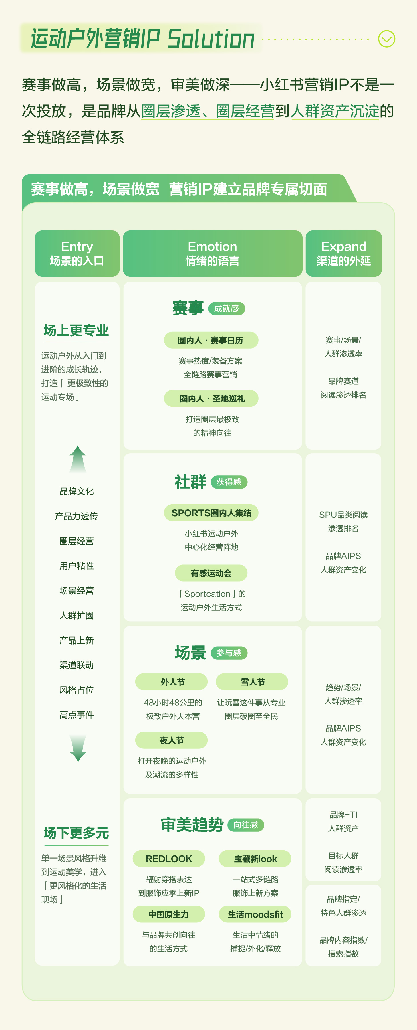 秋上新 | 2026小红书商业运动户外行业私享会插图27
