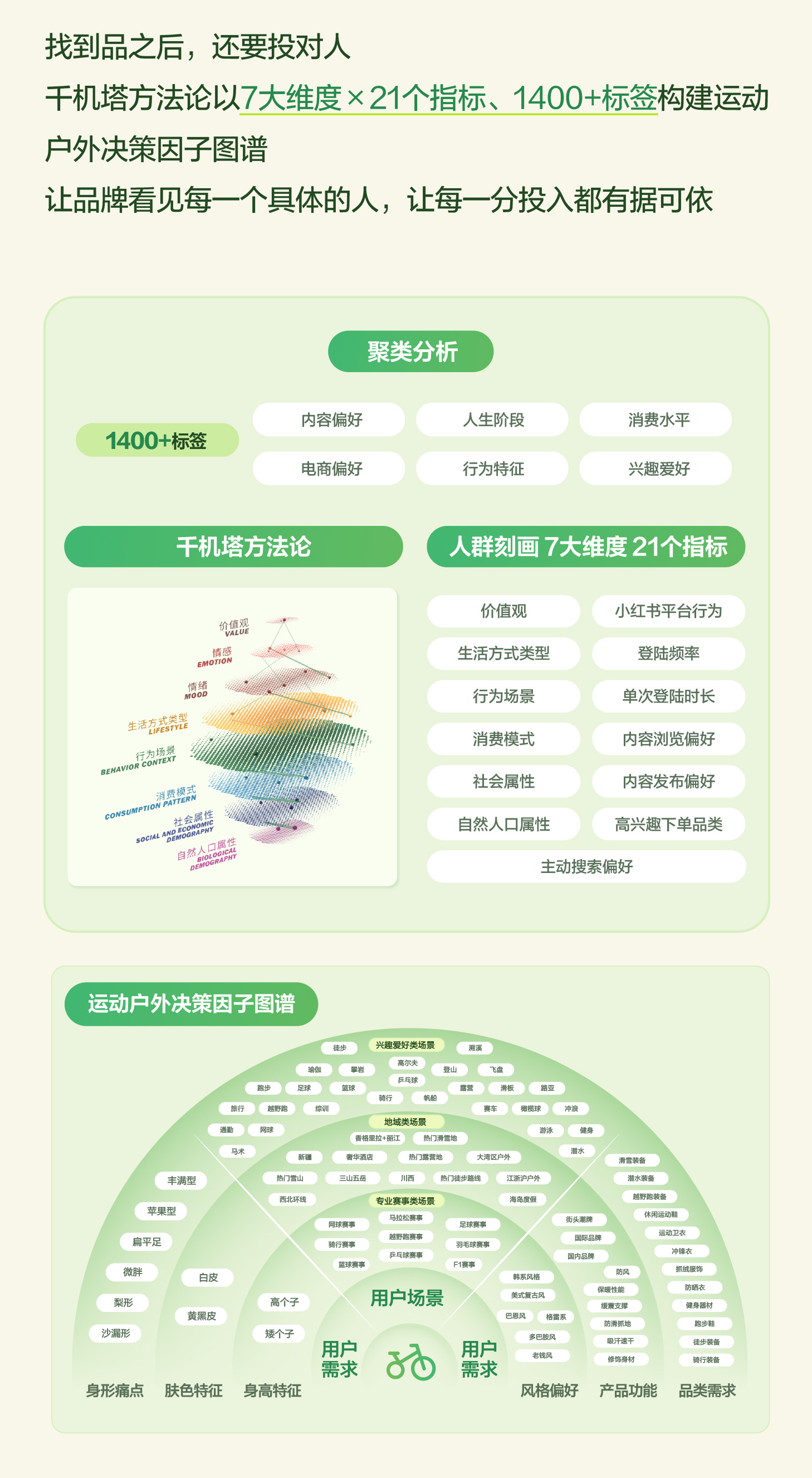 秋上新 | 2026小红书商业运动户外行业私享会插图16