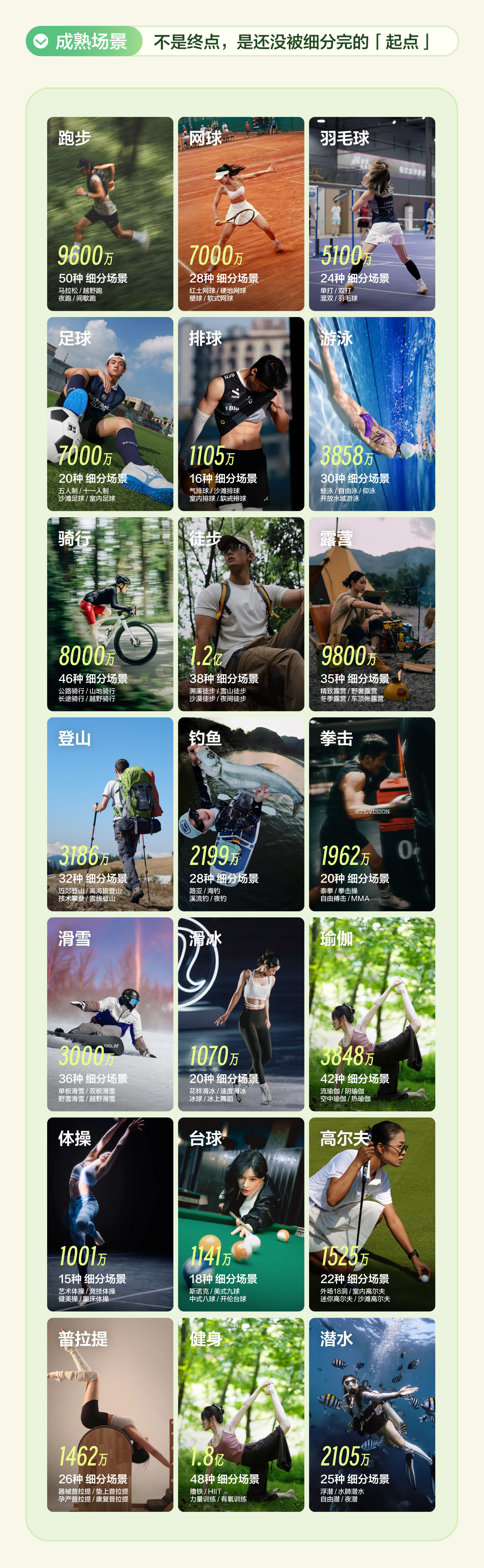 秋上新 | 2026小红书商业运动户外行业私享会插图6