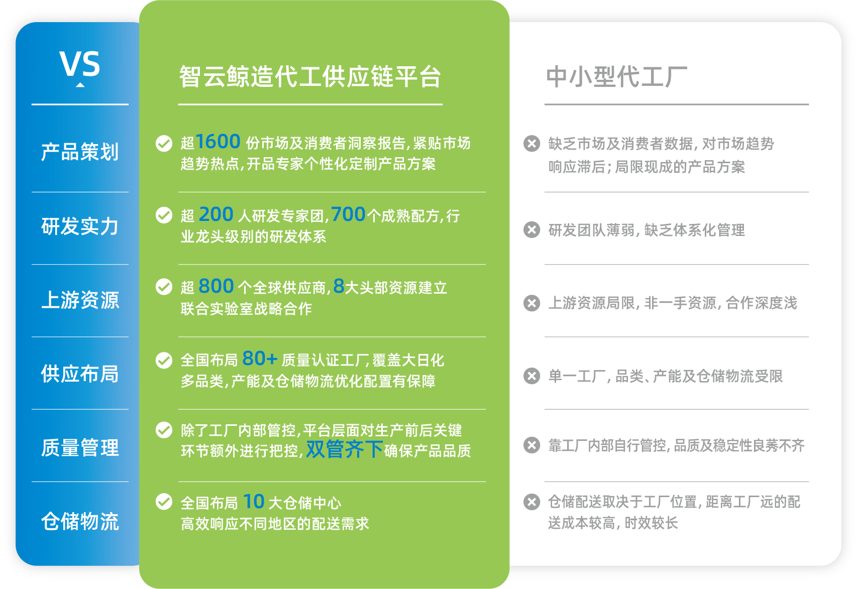 告别“盲选代工”：日化智云以数字化全链路服务，破解品牌找厂、品控、起订三大困局