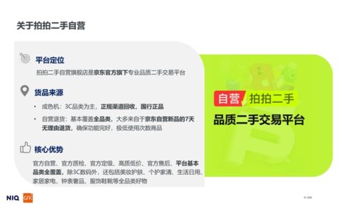尼尔森IQ《开学季二手3C市场消费趋势洞察》报告发布 京东拍拍二手自营赢得用户信赖