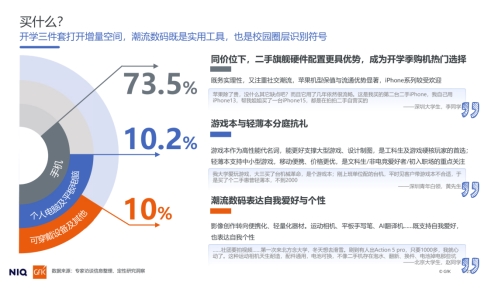 尼尔森IQ《开学季二手3C市场消费趋势洞察》报告发布 京东拍拍二手自营赢得用户信赖