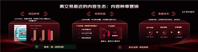 构建"离交易最近"的内容生态 京东推出点评、圈子、主图画廊三大内容产品