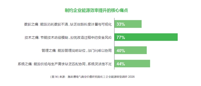 “成本附庸”如何变身“战略资产”？化工企业绿色转型的价值重塑