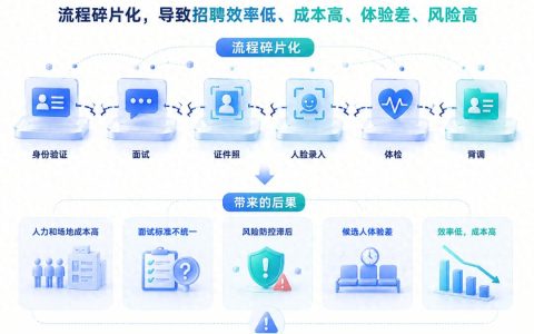 当AI面试走进蓝领招聘，企业如何招得更快更准