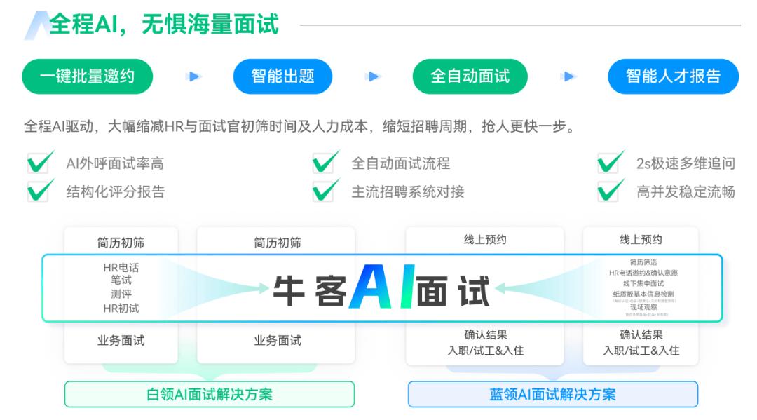 当AI面试走进蓝领招聘，企业如何招得更快更准