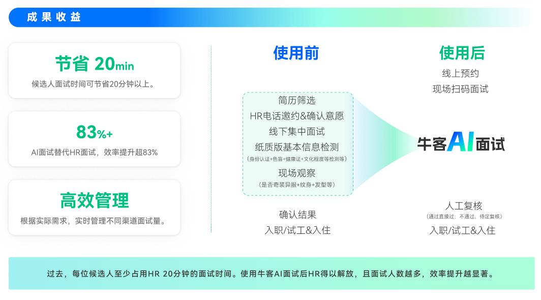 当AI面试走进蓝领招聘，企业如何招得更快更准
