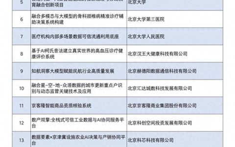 牛客斩获2026年“数据要素×”大赛北京分赛荣誉，获国家级认可