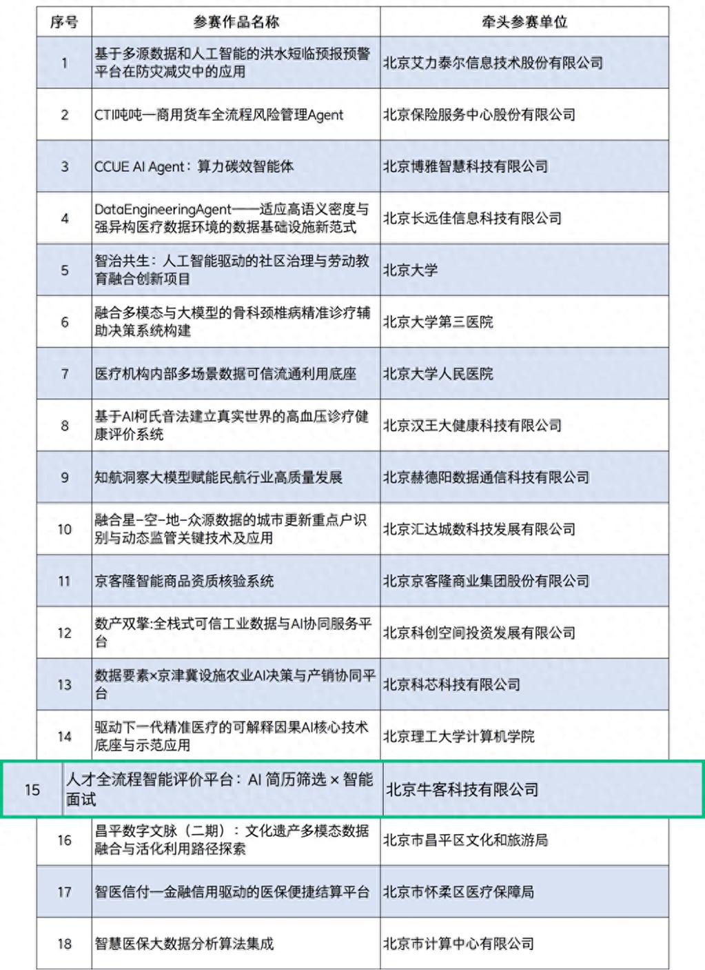 牛客斩获2026年“数据要素×”大赛北京分赛荣誉，获国家级认可