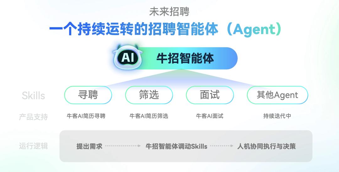 牛客连续六年获智享会大奖，AI招聘迈向智能体新阶段
