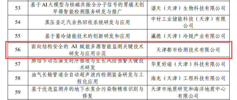 喜讯丨都市检测“AI赋能多源智能监测”项目获天津市级科技立项