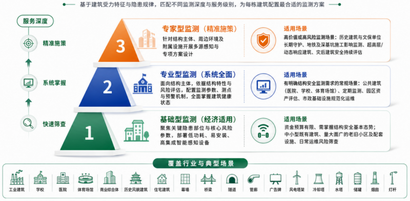 喜讯丨都市检测“AI赋能多源智能监测”项目获天津市级科技立项
