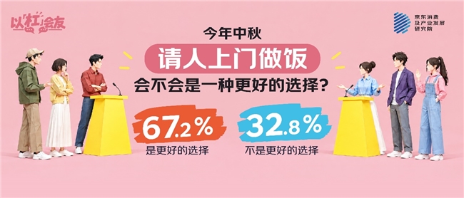 从亲手下厨到花钱请大厨,67.2%的人认为“上门做饭”是中秋新解法