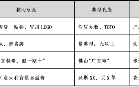 卫浴选购别贪便宜！安全红线比价格更重要