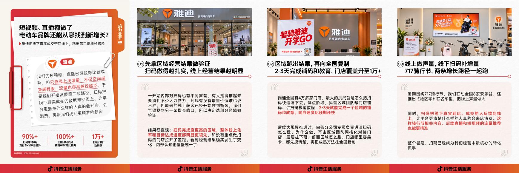 到店扫码如何把客流留下来？来6个品牌的经营实录中找答案