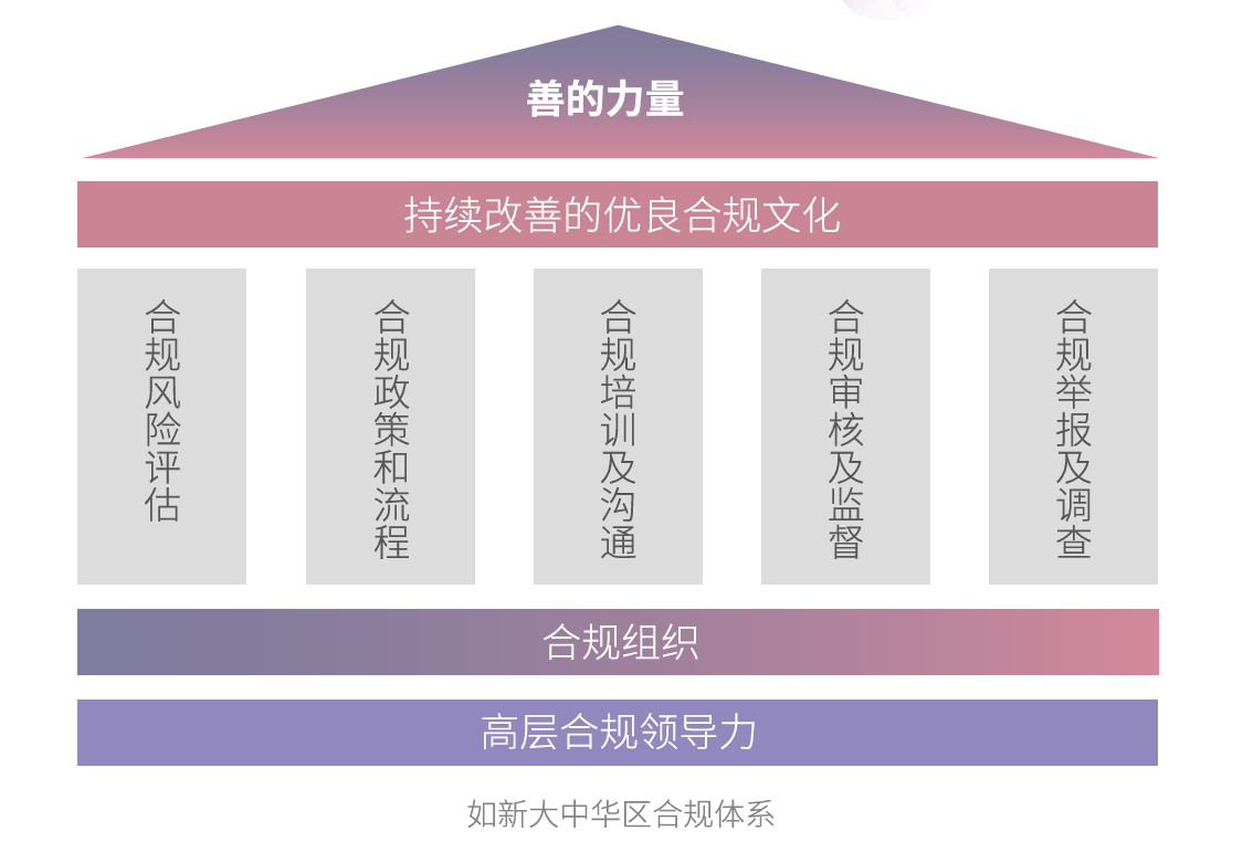 如新（中国）第二份ESG报告发布：锚定智能化抗衰老，回应大健康时代命题