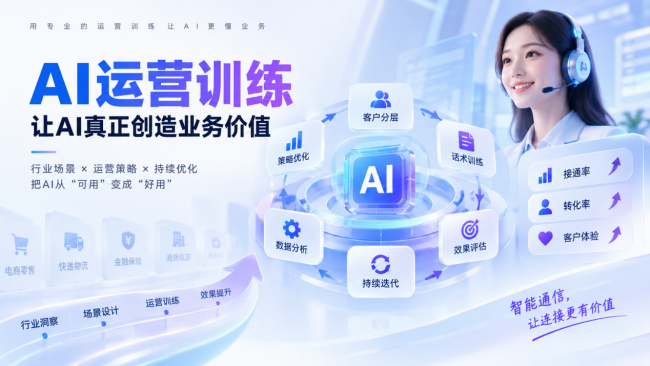 AI外呼智能机器人效果为什么差距这么大？关键在“最后一公里”的运营训练